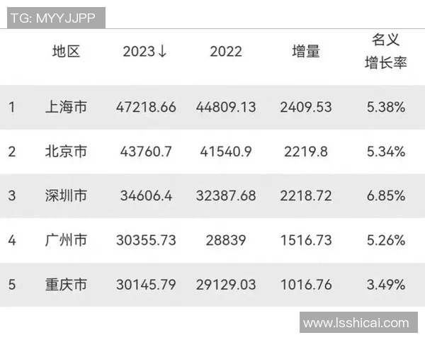 重庆羽毛球队在选拔赛积分榜中以94分稳居第一名展现强劲实力